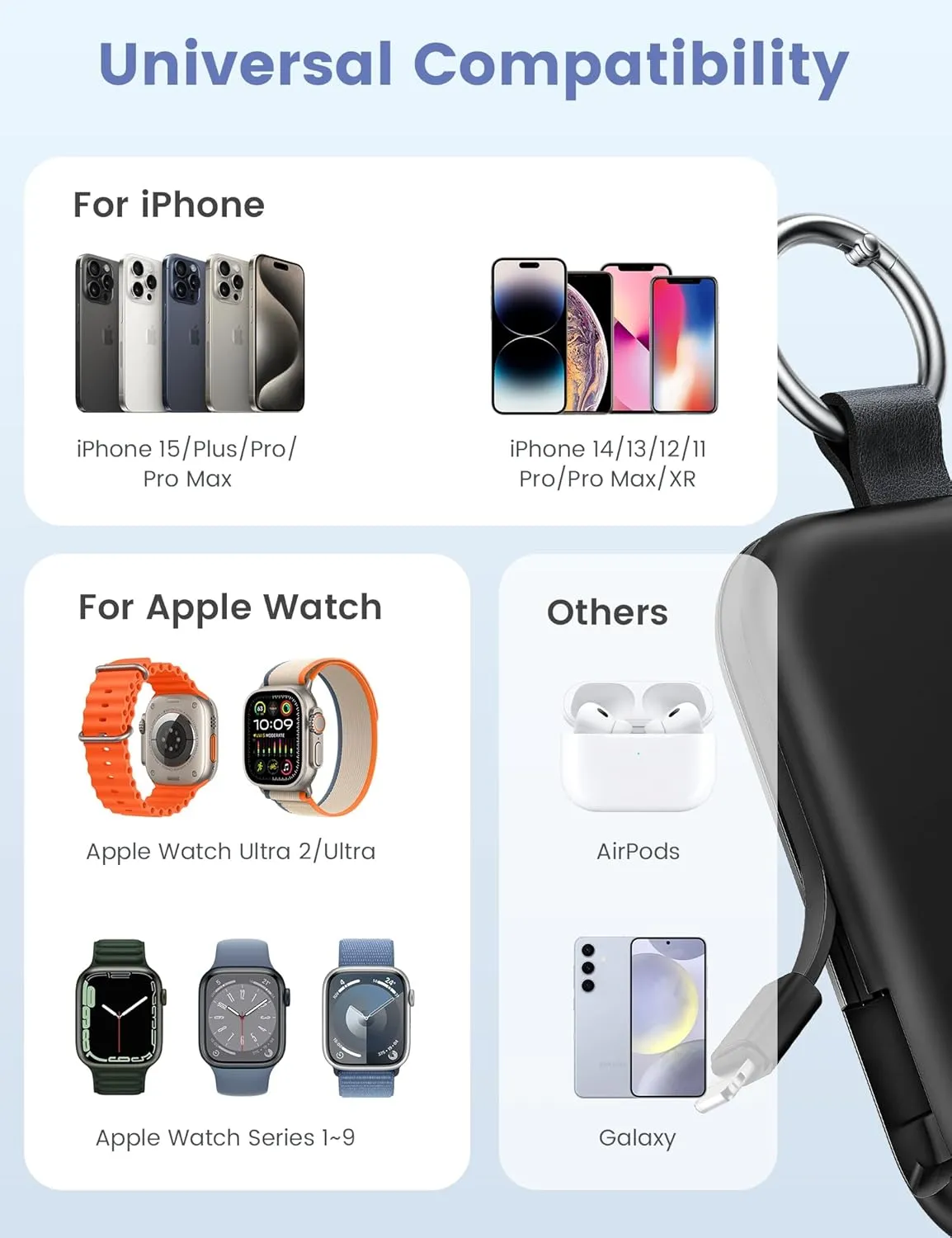 RORRY Portable Charger, 5000mAh Portable Charger Power Bank with Built-in Cables, Travel Keychain Battery Pack for Apple Watch Ultra 2/9/8/Ultra/7/6/SE/5, iPhone 16/15/14/13/12, Blue